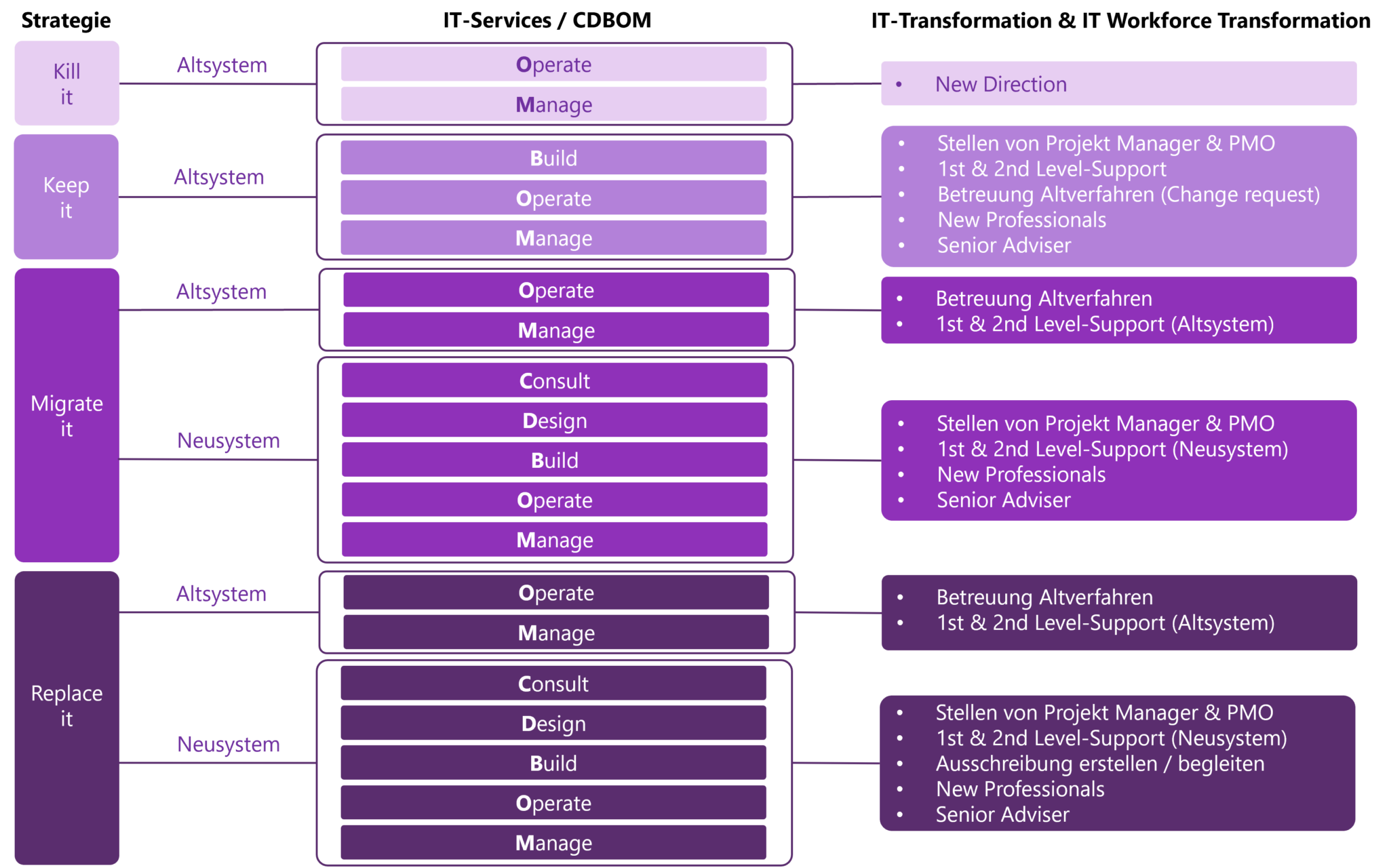 legacy-applications-transformation-compusafe-data-systems-ag